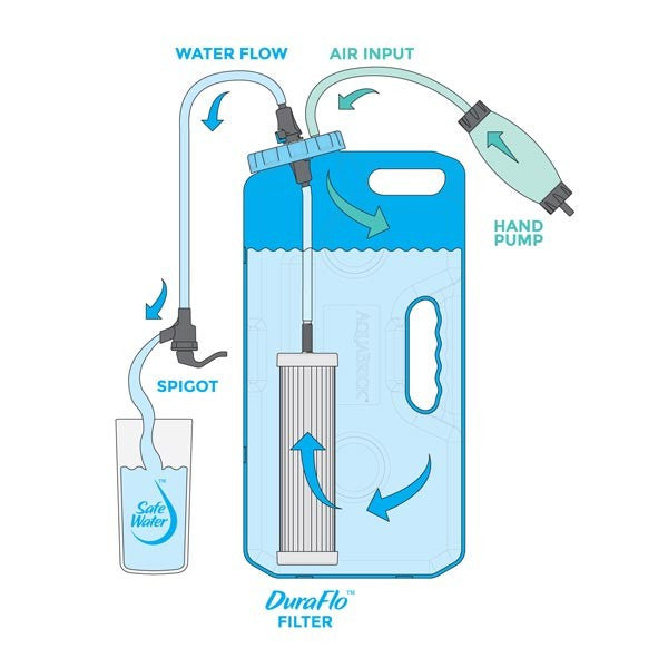 Sagan Aquabrick Water Filtration System